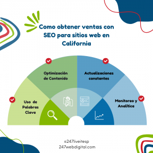 SEO para sitios web en California