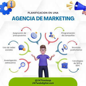 Agencia de marketing en Oakland