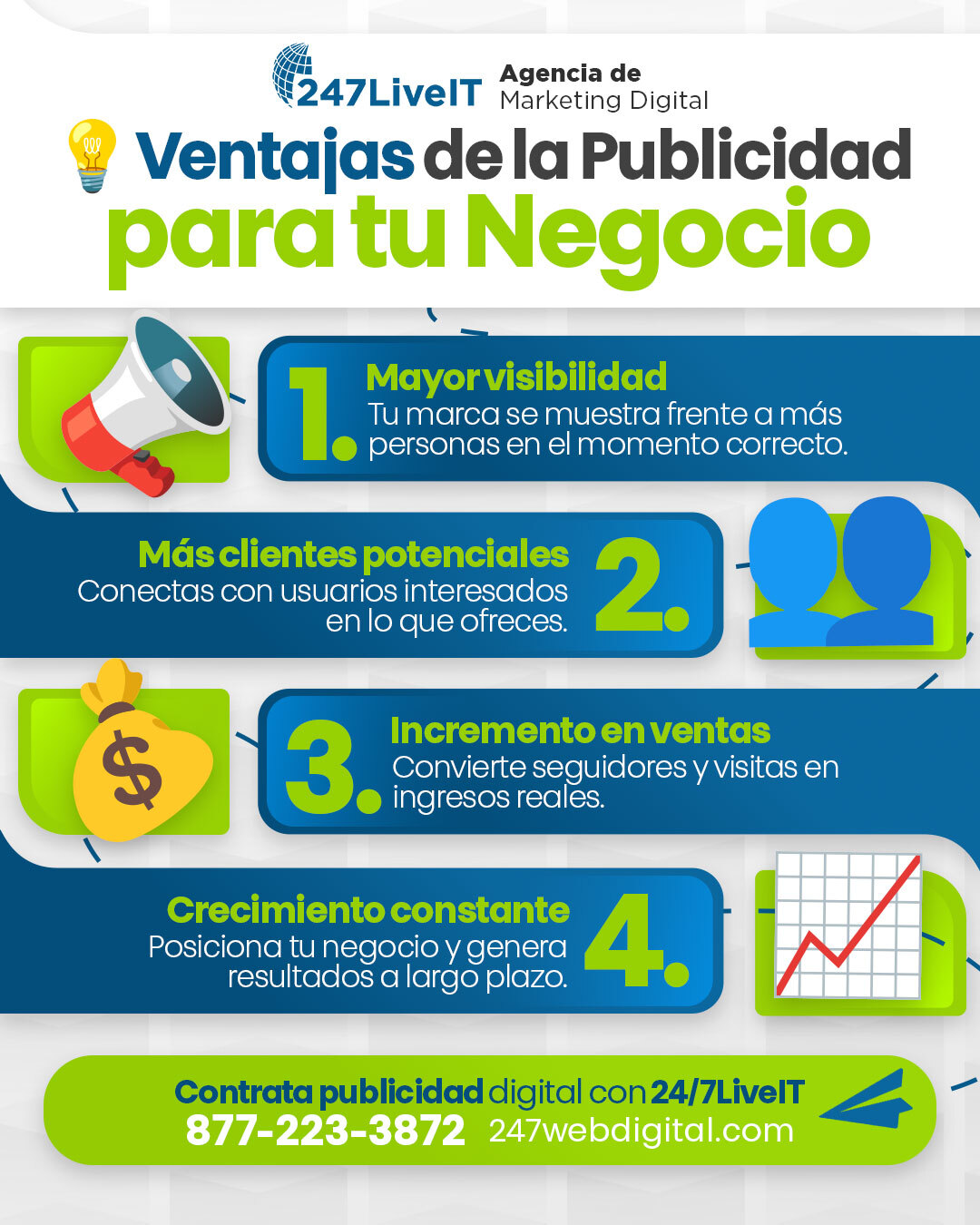 Publicidad para Negocios en San Diego, CA